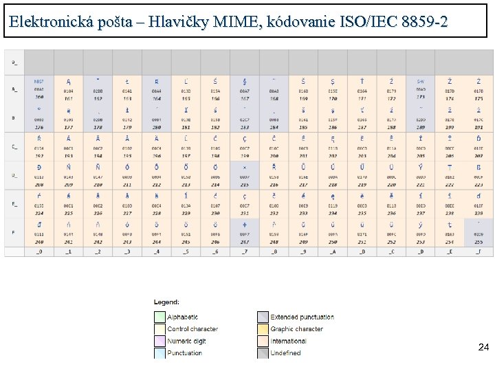 Elektronická pošta – Hlavičky MIME, kódovanie ISO/IEC 8859 -2 24 