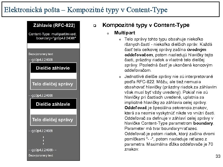 Elektronická pošta – Kompozitné typy v Content-Type q Kompozitné typy v Content-Type o Multipart