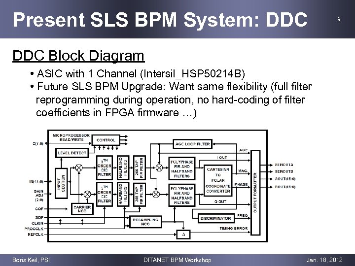 Present SLS BPM System: DDC 9 DDC Block Diagram • ASIC with 1 Channel