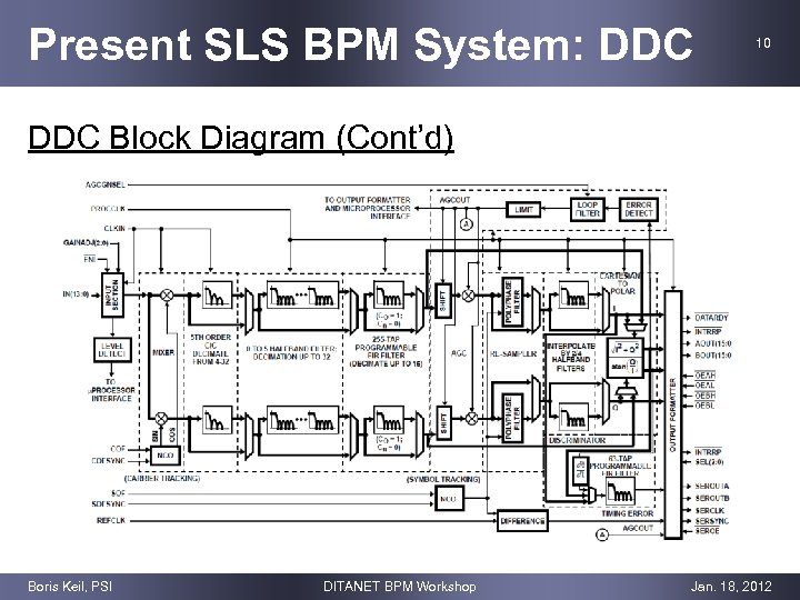 Present SLS BPM System: DDC 10 DDC Block Diagram (Cont’d) Boris Keil, PSI DITANET