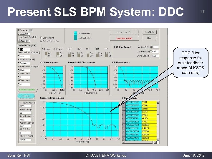 Present SLS BPM System: DDC 11 DDC filter response for orbit feedback mode (4