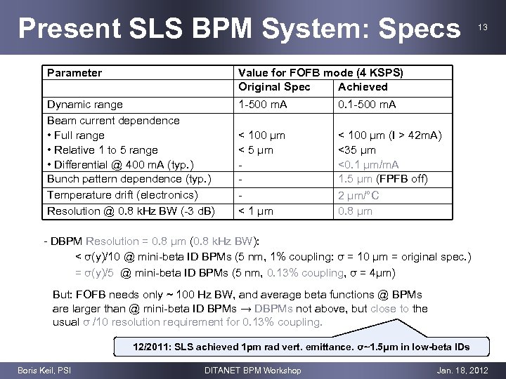 Present SLS BPM System: Specs Parameter Value for FOFB mode (4 KSPS) Original Spec