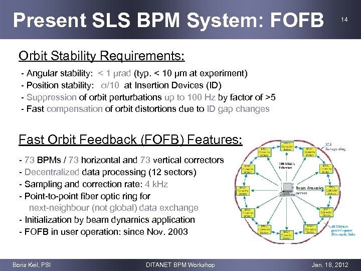 Present SLS BPM System: FOFB 14 Orbit Stability Requirements: - Angular stability: < 1