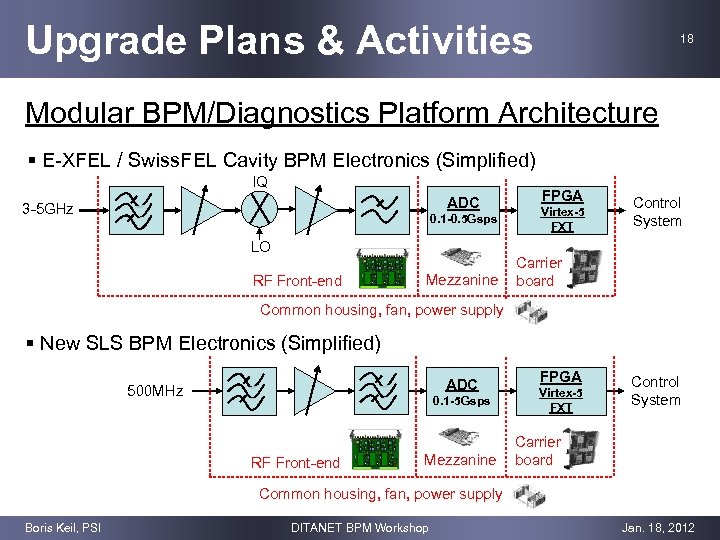 Upgrade Plans & Activities 18 Modular BPM/Diagnostics Platform Architecture § E-XFEL / Swiss. FEL