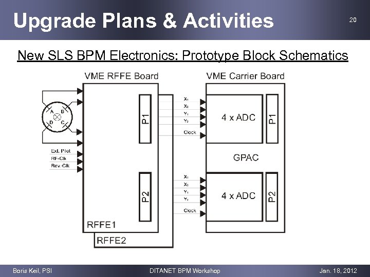 Upgrade Plans & Activities 20 New SLS BPM Electronics: Prototype Block Schematics Boris Keil,