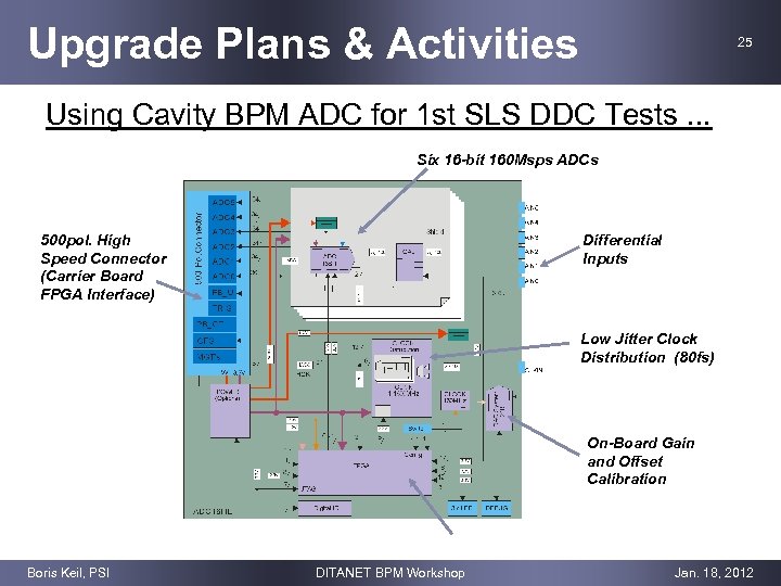 Upgrade Plans & Activities 25 Using Cavity BPM ADC for 1 st SLS DDC