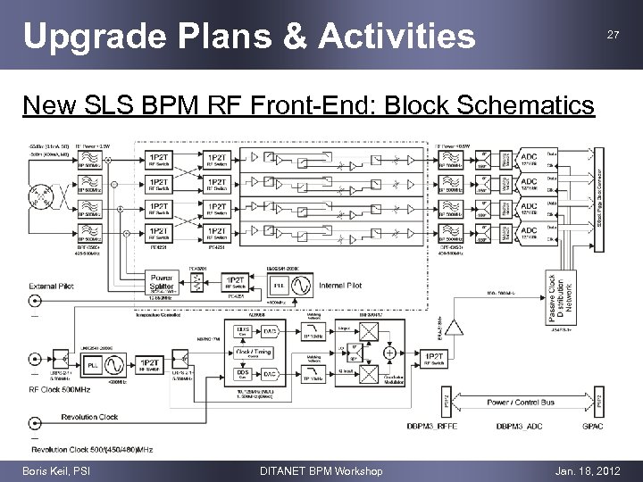 Upgrade Plans & Activities 27 New SLS BPM RF Front-End: Block Schematics Boris Keil,