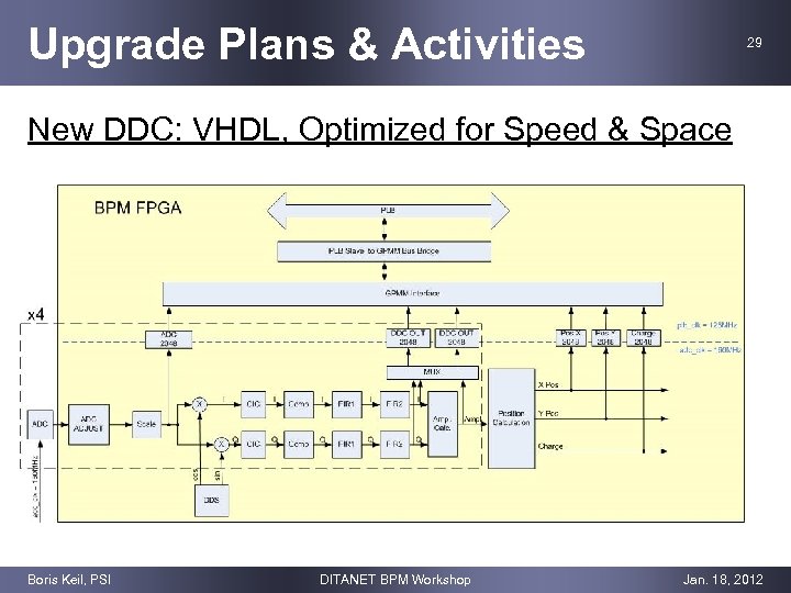 Upgrade Plans & Activities 29 New DDC: VHDL, Optimized for Speed & Space Boris