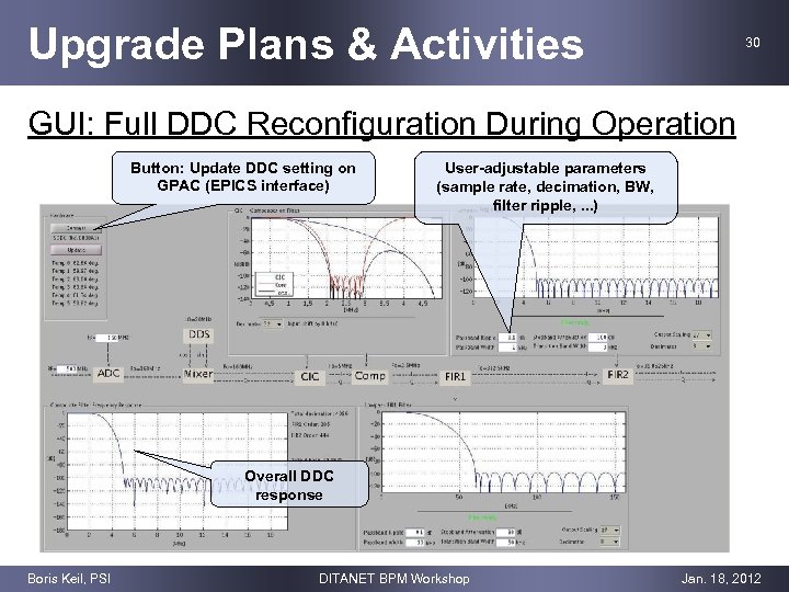 Upgrade Plans & Activities 30 GUI: Full DDC Reconfiguration During Operation Button: Update DDC