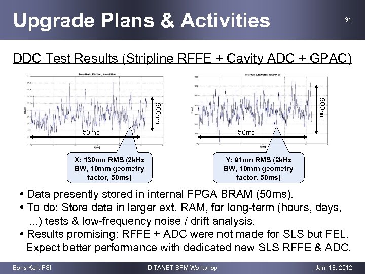 Upgrade Plans & Activities 31 DDC Test Results (Stripline RFFE + Cavity ADC +