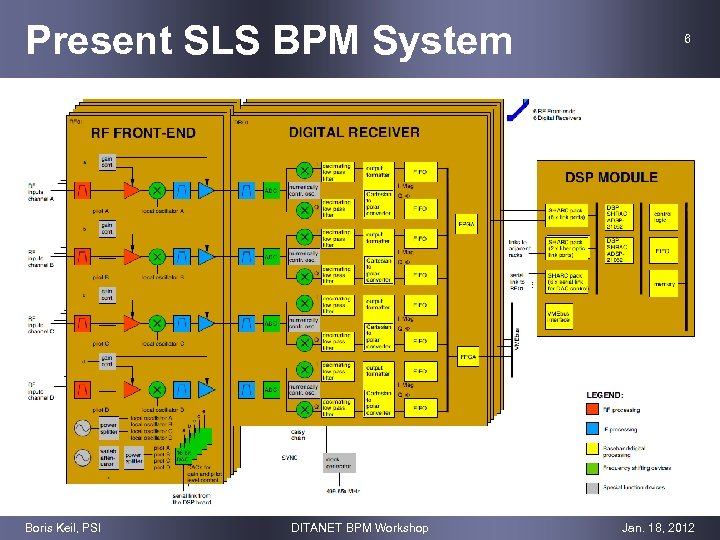 Present SLS BPM System Boris Keil, PSI DITANET BPM Workshop 6 Jan. 18, 2012