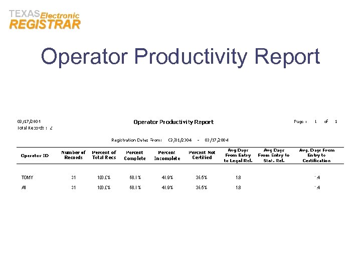 Operator Productivity Report 