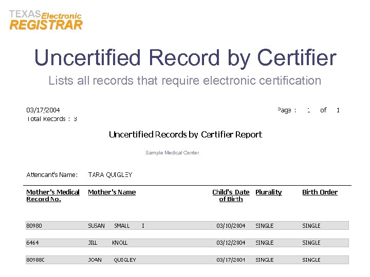 Uncertified Record by Certifier Lists all records that require electronic certification Sample Medical Center