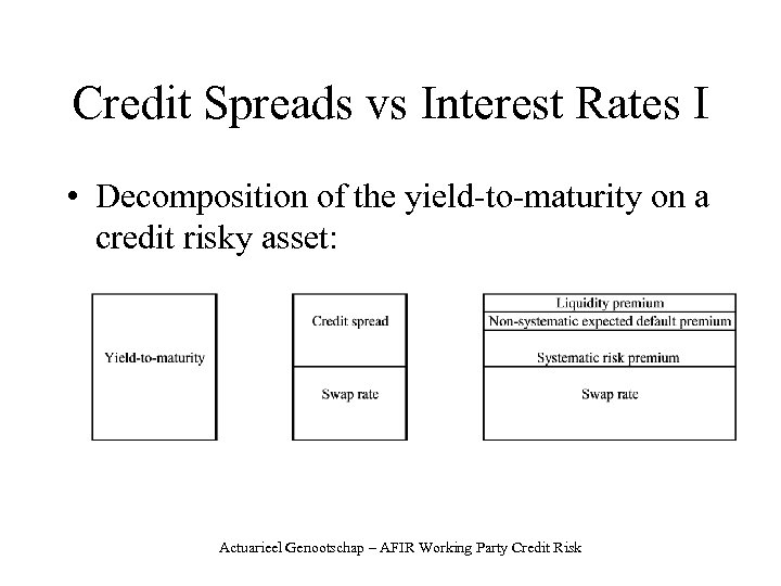 Credit Spreads vs Interest Rates I • Decomposition of the yield-to-maturity on a credit