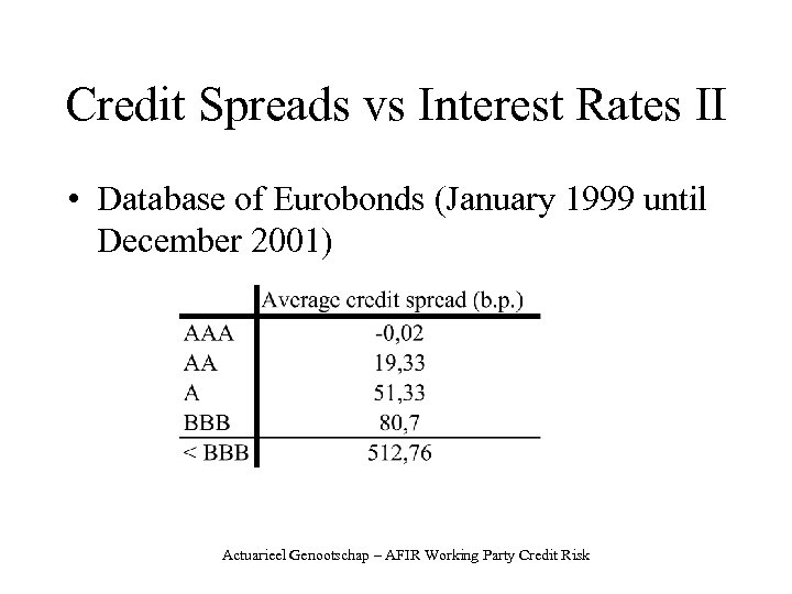 Credit Spreads vs Interest Rates II • Database of Eurobonds (January 1999 until December