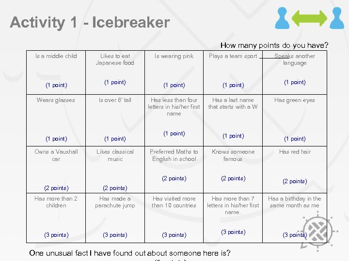 Activity 1 - Icebreaker Is a middle child How many points do you have?