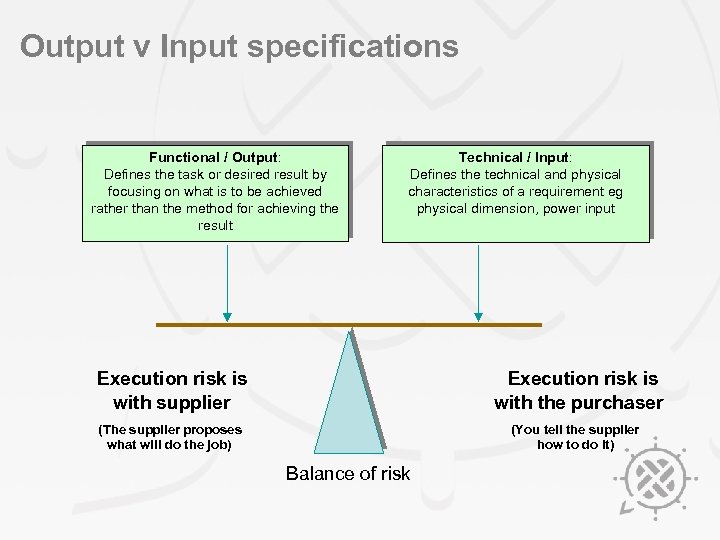 Output v Input specifications Functional / Output: Defines the task or desired result by
