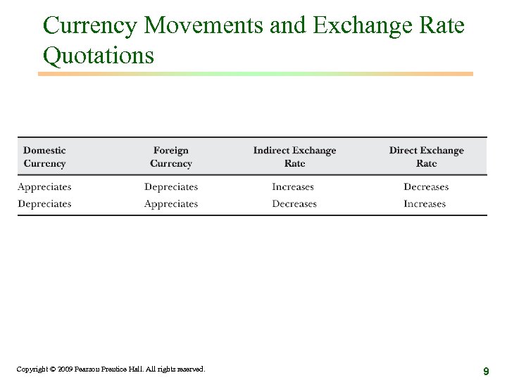 Currency Movements and Exchange Rate Quotations Copyright © 2009 Pearson Prentice Hall. All rights