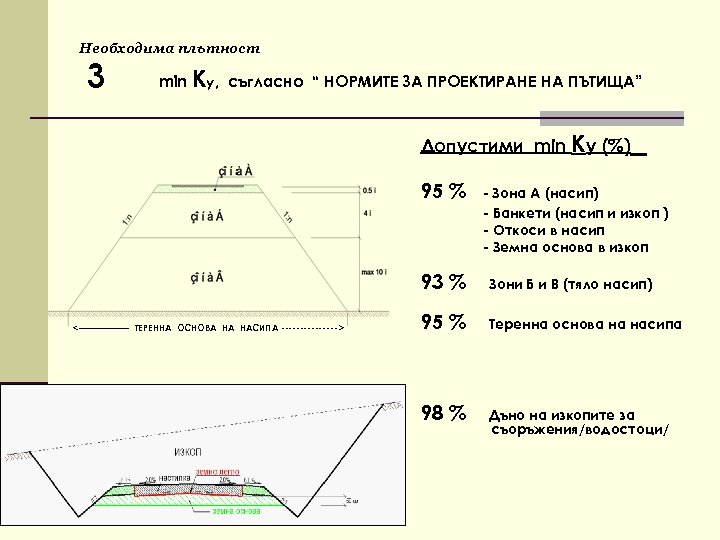 Необходима плътност 3 min Kу, съгласно “ НОРМИТЕ ЗА ПРОЕКТИРАНЕ НА ПЪТИЩА” Допустими min