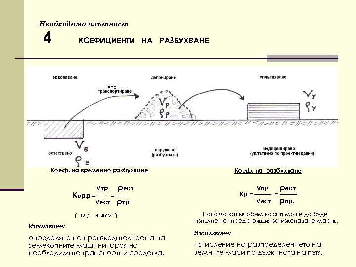 Необходима плътност 4 КОЕФИЦИЕНТИ НА РАЗБУХВАНЕ Vтр Коеф. на временно разбухване Коеф. на разбухване