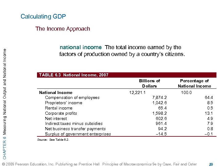 Calculating GDP CHAPTER 6 Measuring National Output and National Income The Income Approach national