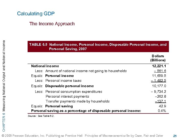 Calculating GDP CHAPTER 6 Measuring National Output and National Income The Income Approach TABLE