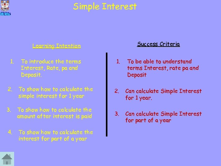 Simple Interest Success Criteria Learning Intention 1 To