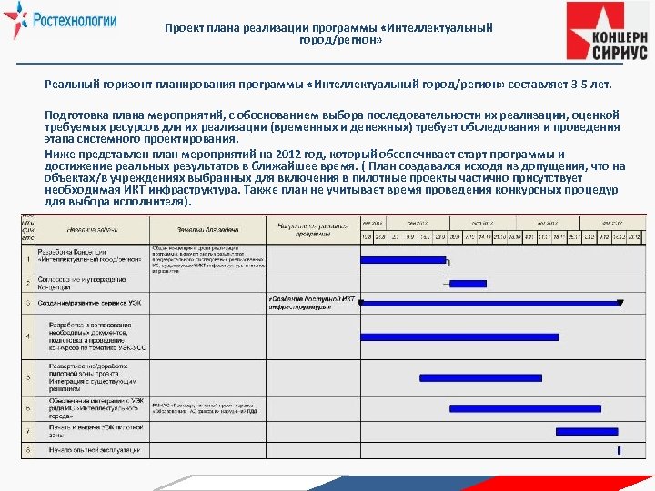 Что такое план реализации