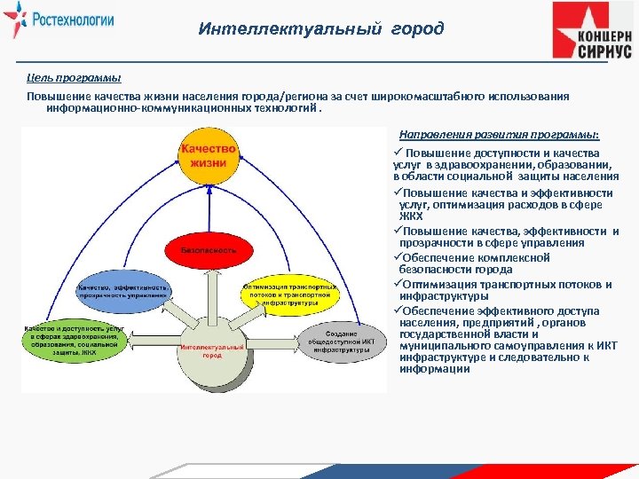 Улучшение качества жизни программа