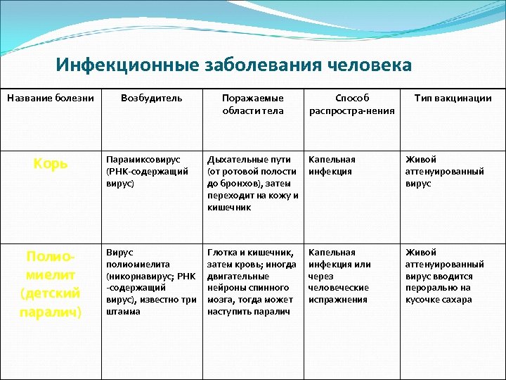 Болезни человека список. Название болезней. Болезни названия список. Трудные названия болезней. Длинные названия болезней.