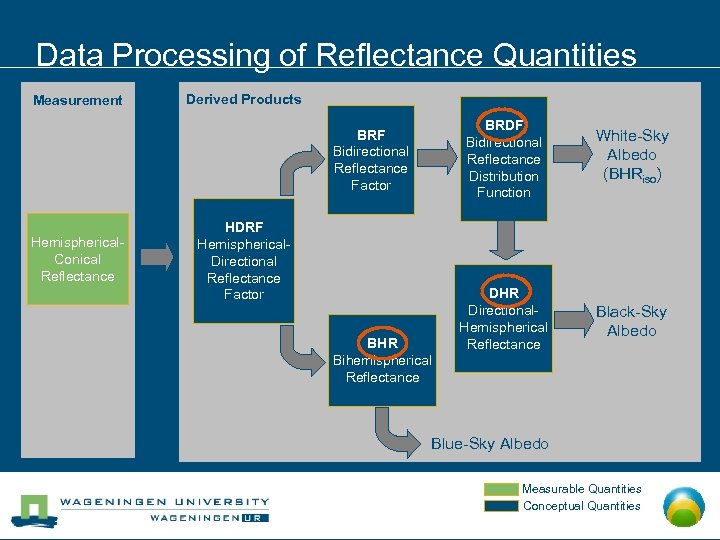 Data Processing of Reflectance Quantities Measurement Derived Products BRDF Bidirectional Reflectance Distribution Function BRF