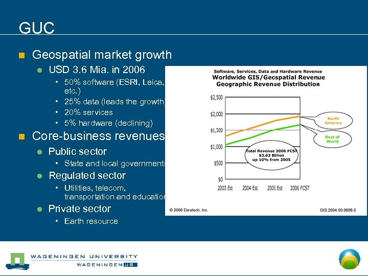 GUC n Geospatial market growth l USD 3. 6 Mia. in 2006 • 50%