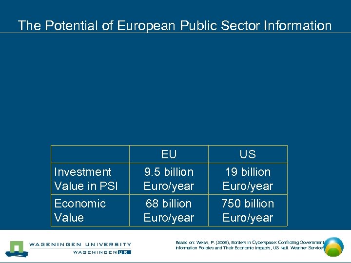 The Potential of European Public Sector Information Investment Value in PSI EU 9. 5