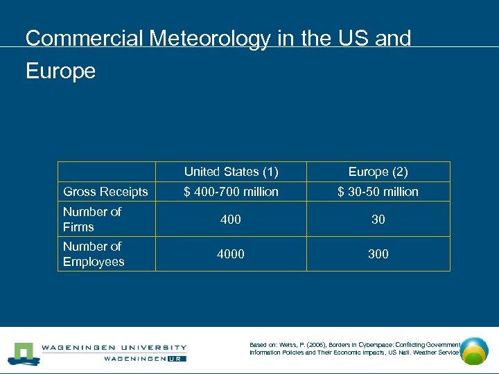 Commercial Meteorology in the US and Europe United States (1) Europe (2) $ 400