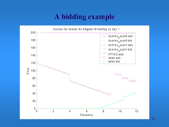 A bidding example 14 