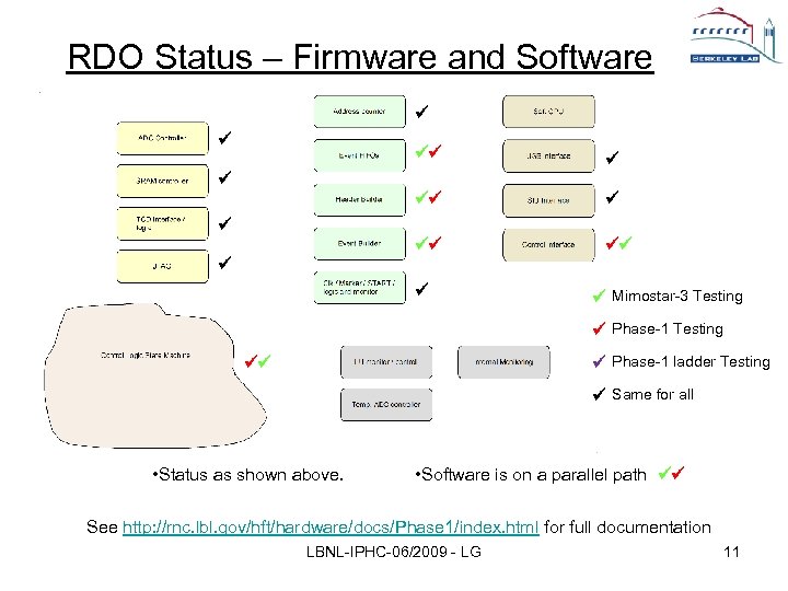 RDO Status – Firmware and Software Mimostar-3 Testing Phase-1 ladder Testing Same for all