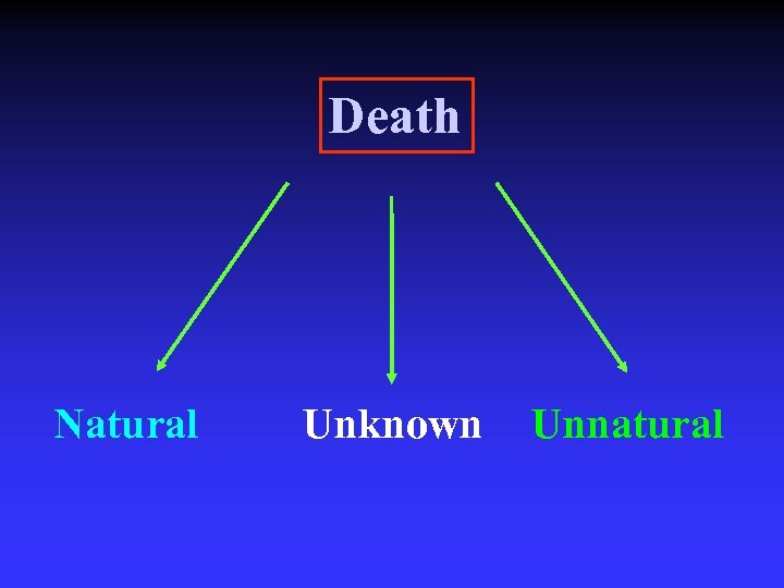 Death Natural Unknown Unnatural 