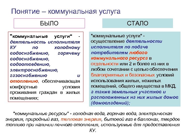 Понятие – коммунальная услуга БЫЛО 
