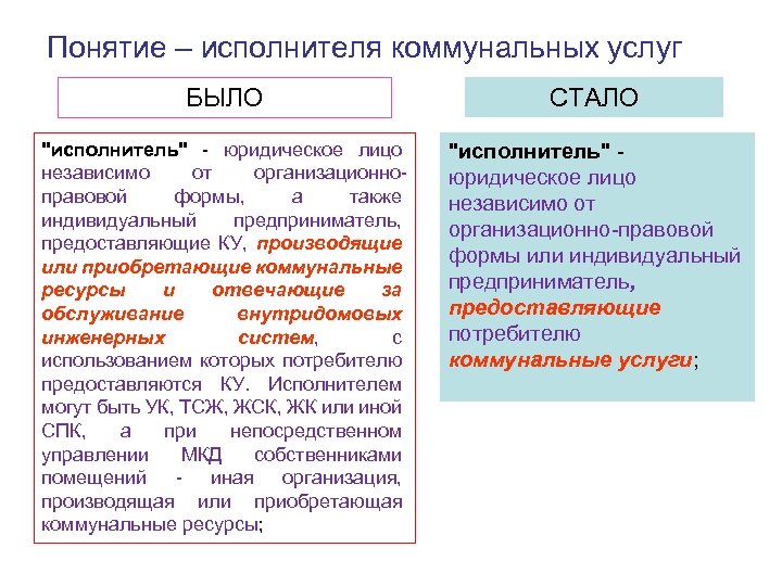Понятие – исполнителя коммунальных услуг БЫЛО СТАЛО 