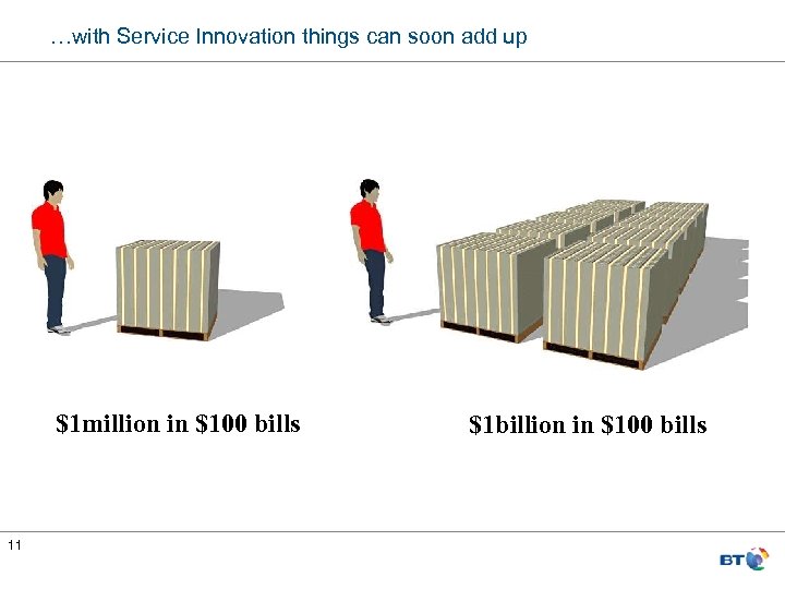 …with Service Innovation things can soon add up $1 million in $100 bills 11