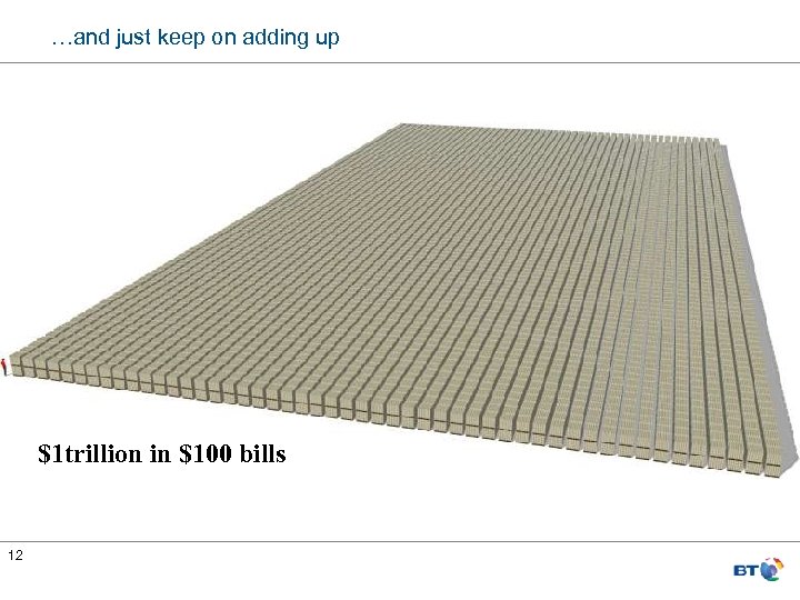 …and just keep on adding up $1 trillion in $100 bills 12 