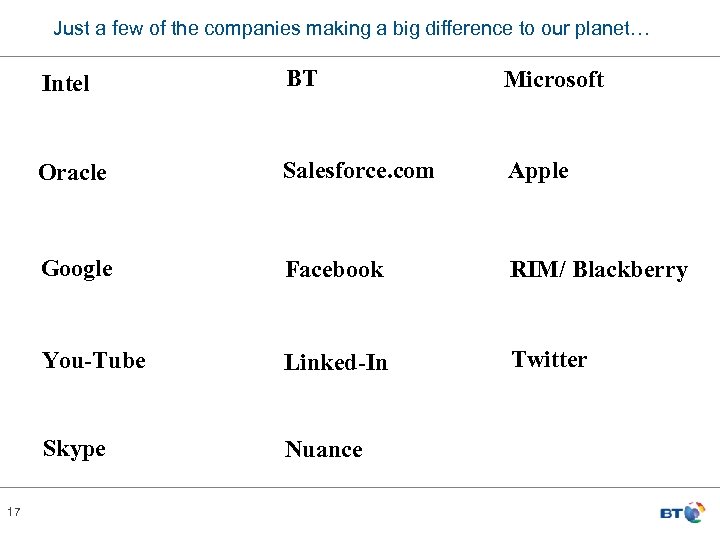Just a few of the companies making a big difference to our planet… Intel