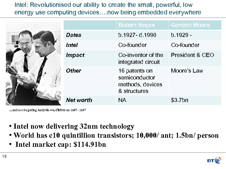 Intel: Revolutionised our ability to create the small, powerful, low energy use computing devices….