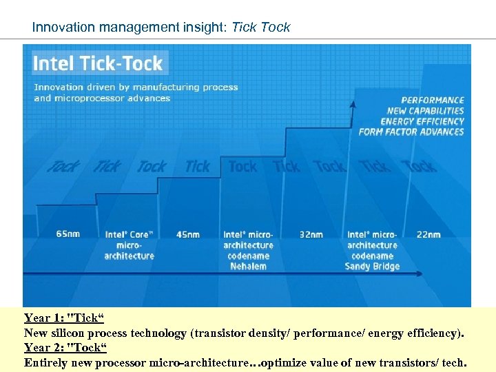 Innovation management insight: Tick Tock 20 Year 1: 
