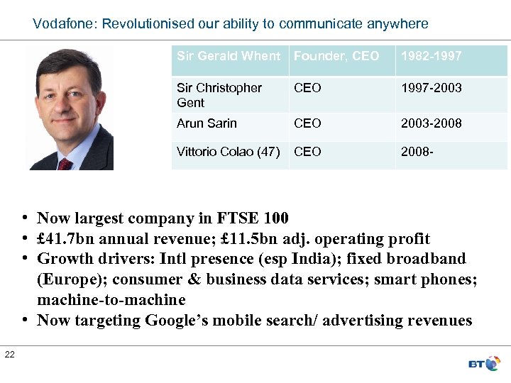 Vodafone: Revolutionised our ability to communicate anywhere Sir Gerald Whent Founder, CEO 1982 -1997