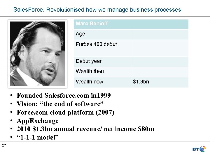 Sales. Force: Revolutionised how we manage business processes Marc Benioff Age Forbes 400 debut