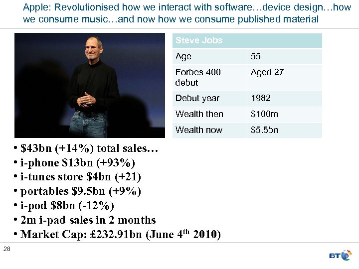 Apple: Revolutionised how we interact with software…device design…how we consume music…and now how we