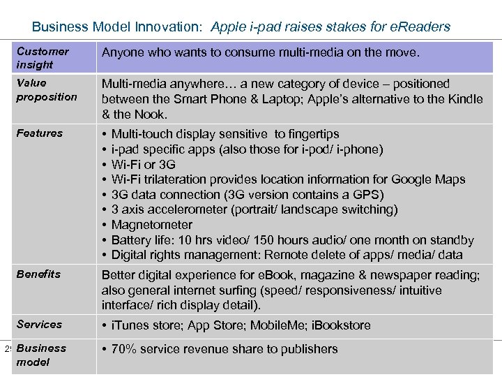 Business Model Innovation: Apple i-pad raises stakes for e. Readers Customer insight Anyone who