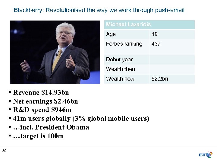 Blackberry: Revolutionised the way we work through push-email Michael Lazaridis Age 49 Forbes ranking