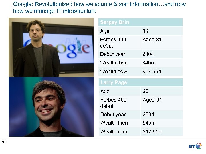 Google: Revolutionised how we source & sort information…and now how we manage IT infrastructure